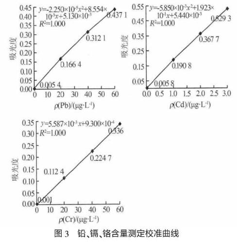 生活飲用水用聚氯化鋁技術(shù)指標和分析方法